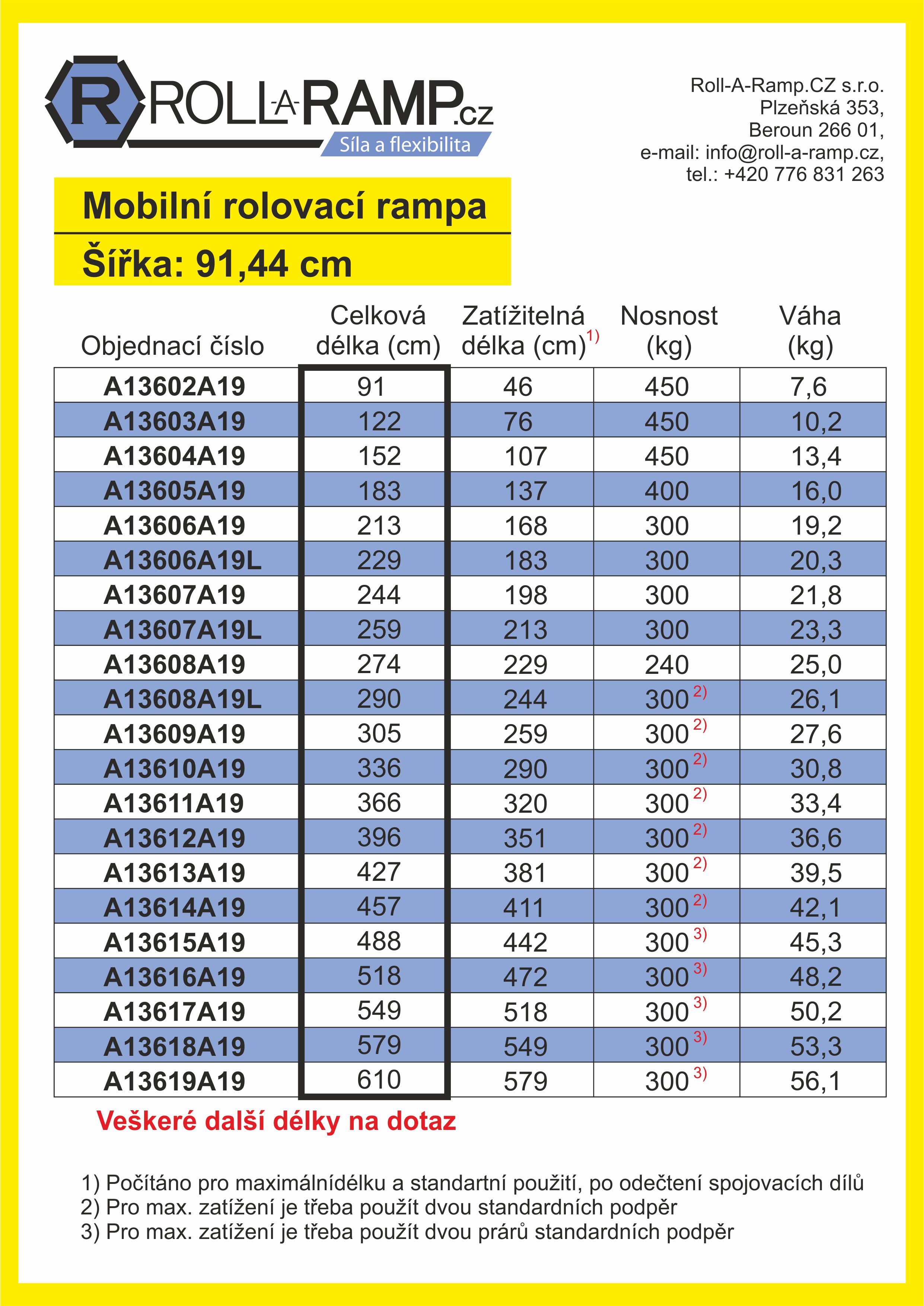 tabulka 91,44 